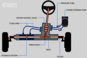 Mengetahui Perbedaan Power Steering Hidrolik Dan Elektrik, Mobil Sobat Pakai Yang Mana?