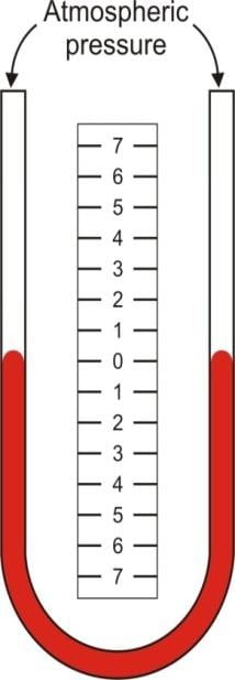 manometer